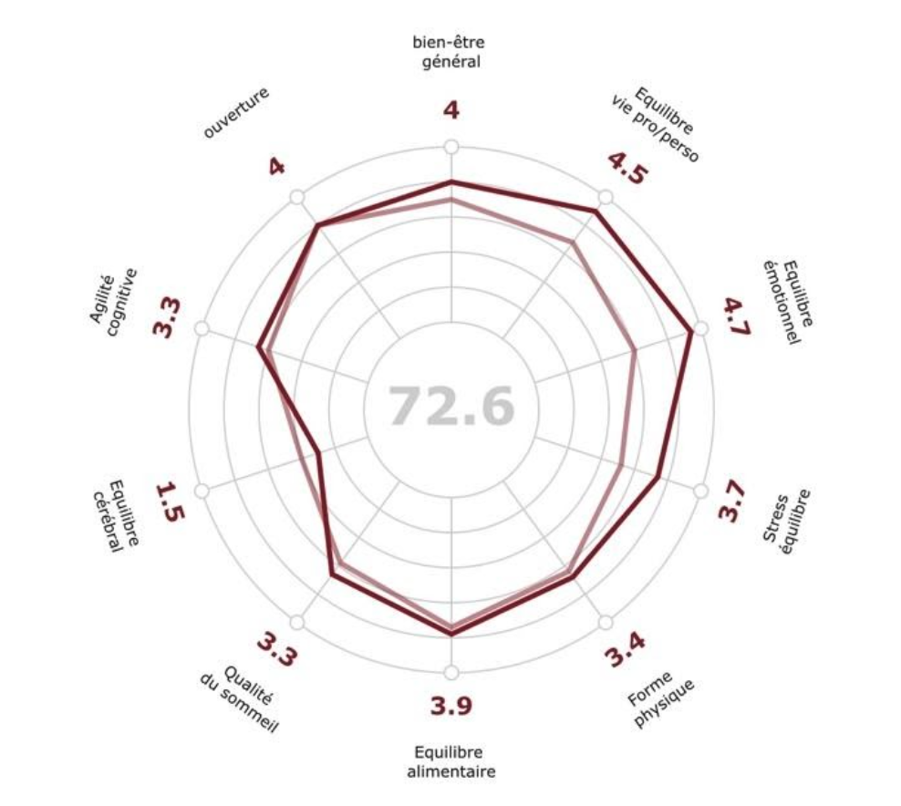 Un accompagnement personnalisé - <b>GOODSTARTER</b>